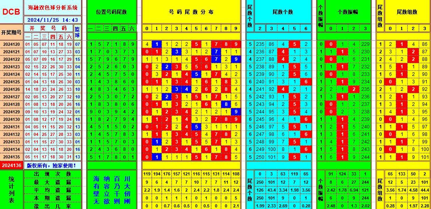 ：495香港彩com海融在双色球第2024136期单挑一码中独蓝