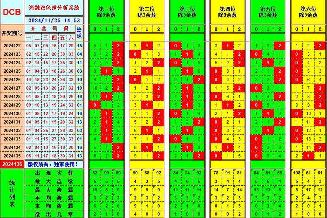 ：495香港彩com海融在双色球第2024136期单挑一码中独蓝