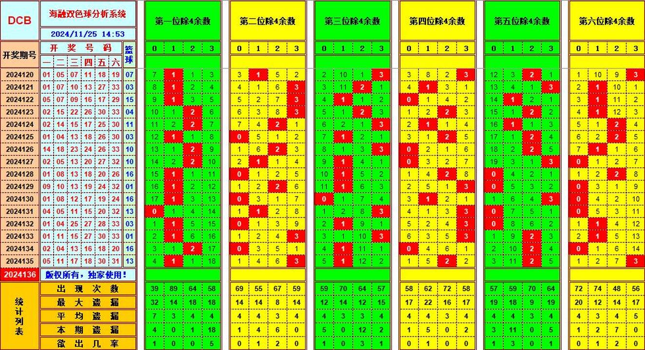 祝贺495香港彩com海融在双色球第2024136期单挑一码中独蓝