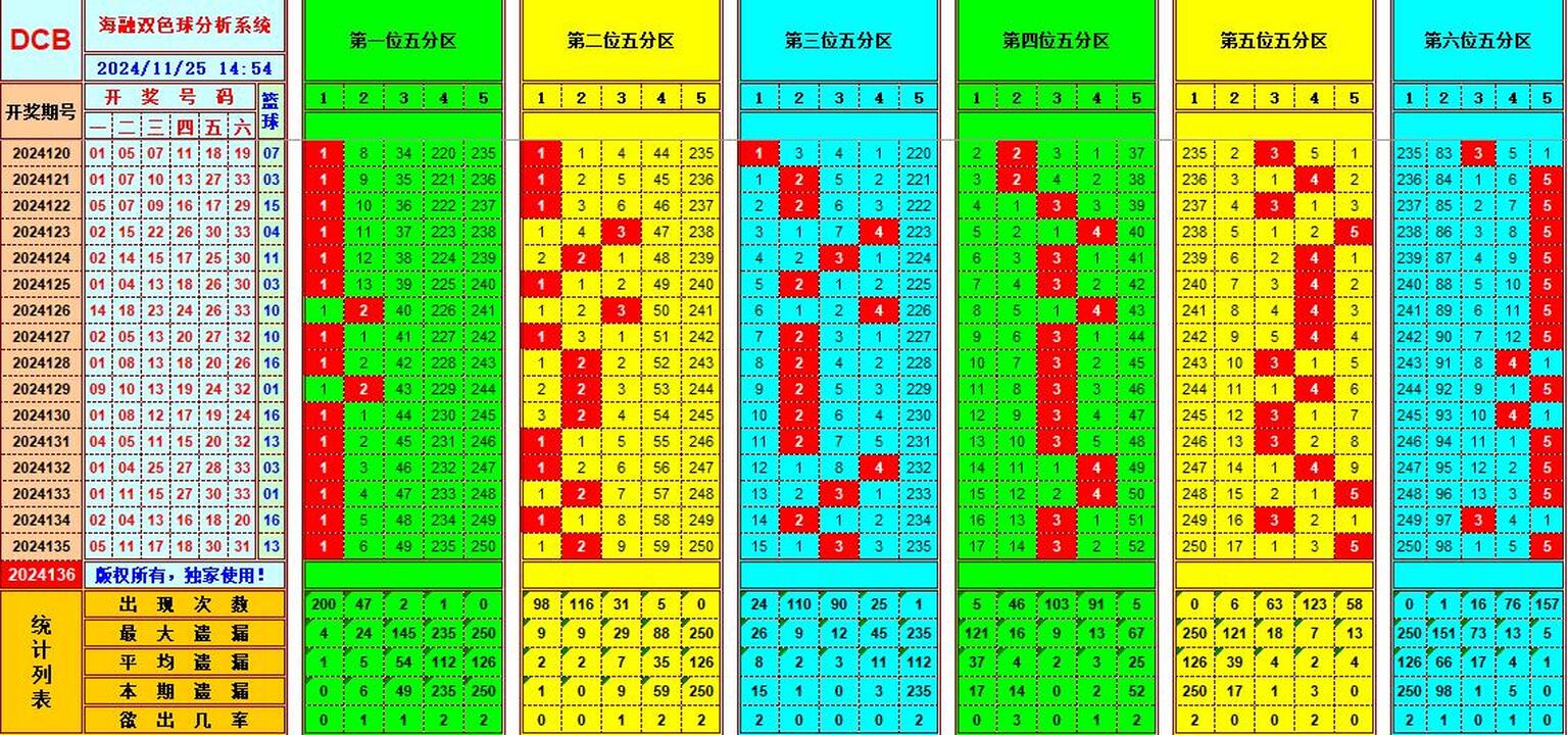 ：495香港彩com海融在双色球第2024136期单挑一码中独蓝