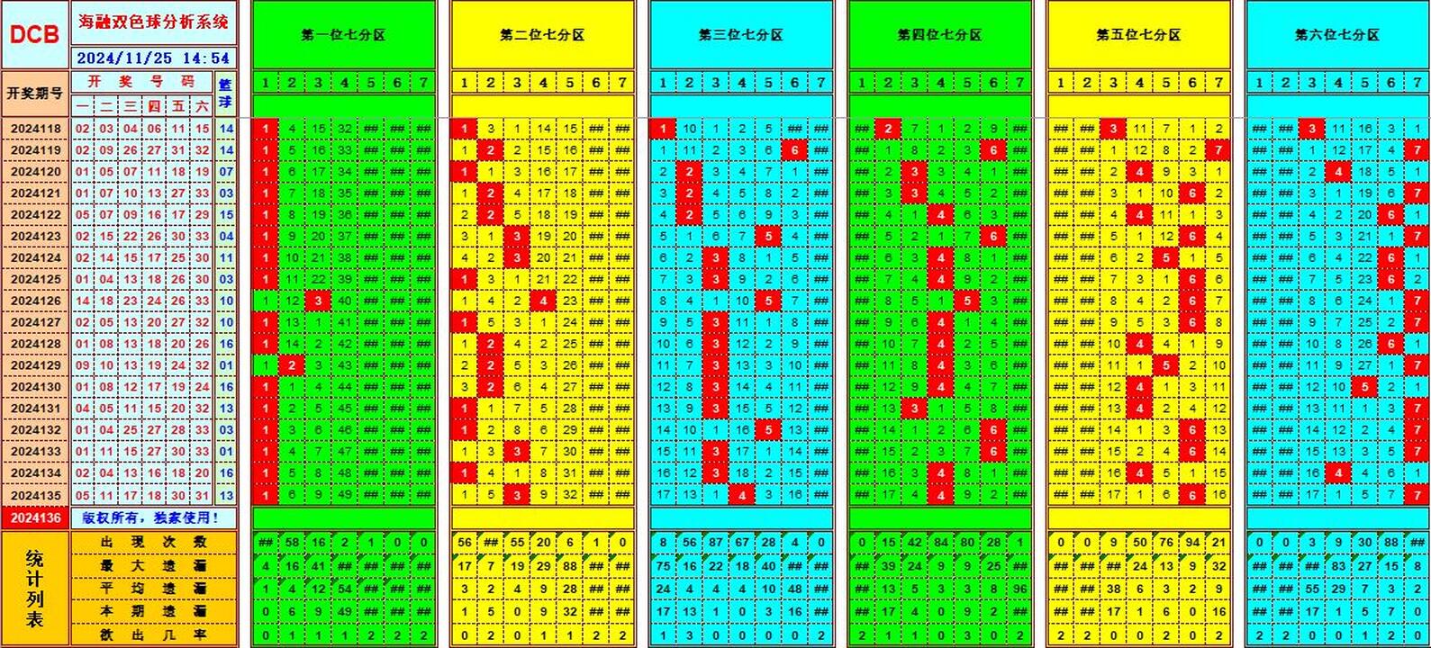：495香港彩com海融在双色球第2024136期单挑一码中独蓝