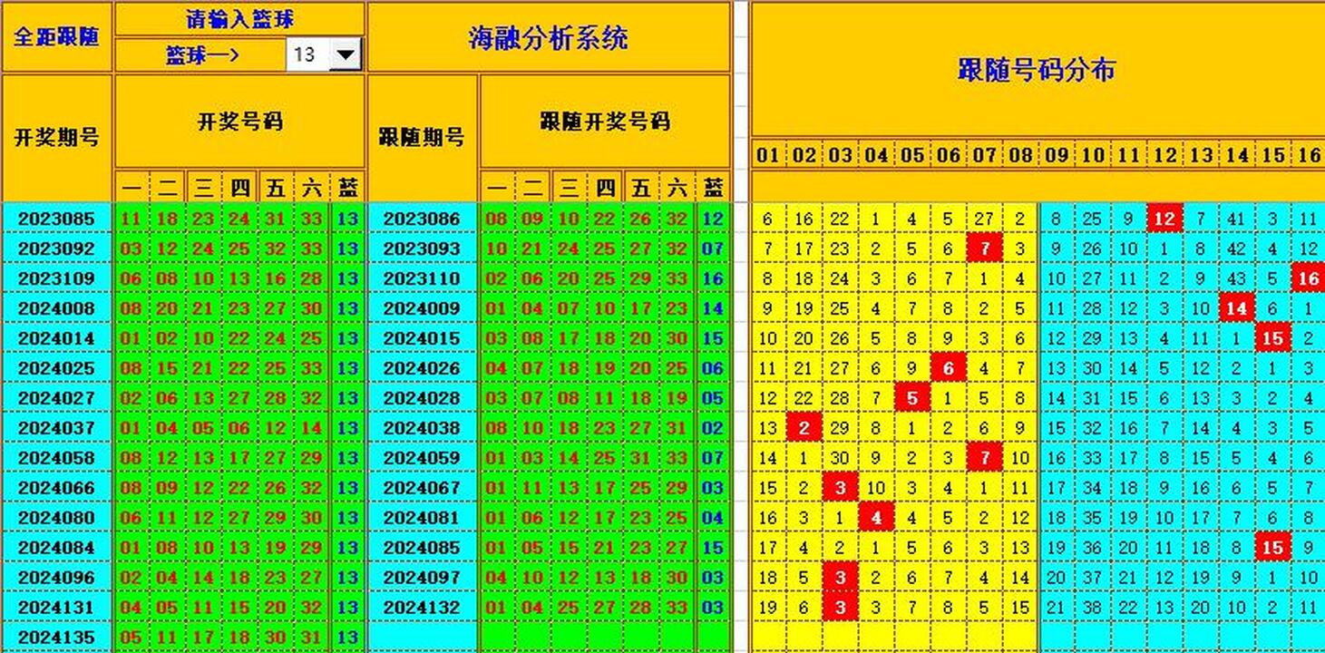 ：495香港彩com海融在双色球第2024136期单挑一码中独蓝