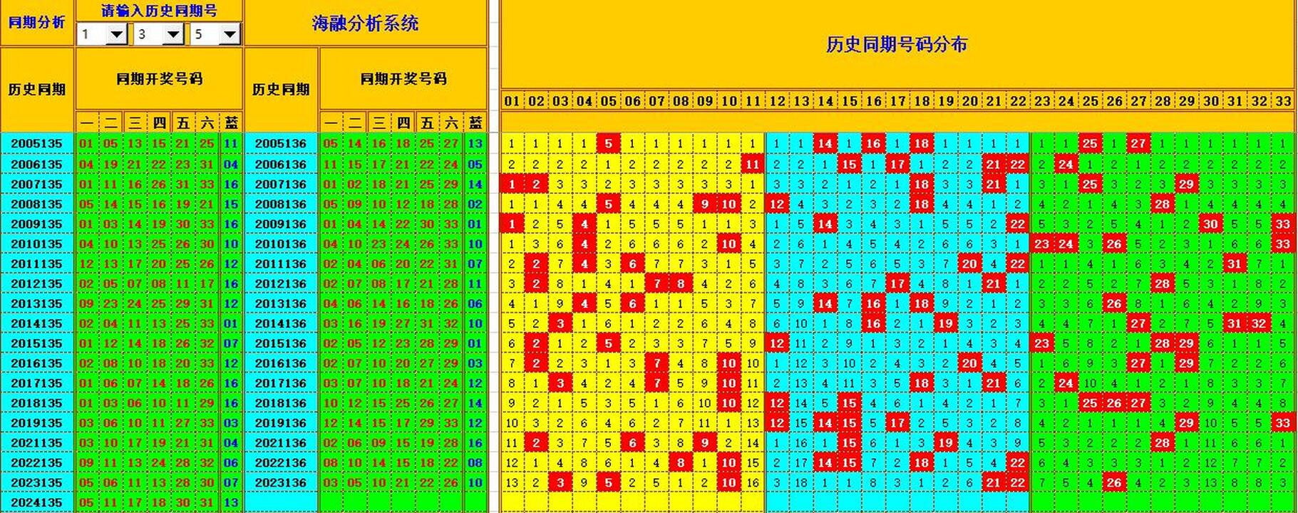 ：495香港彩com海融在双色球第2024136期单挑一码中独蓝