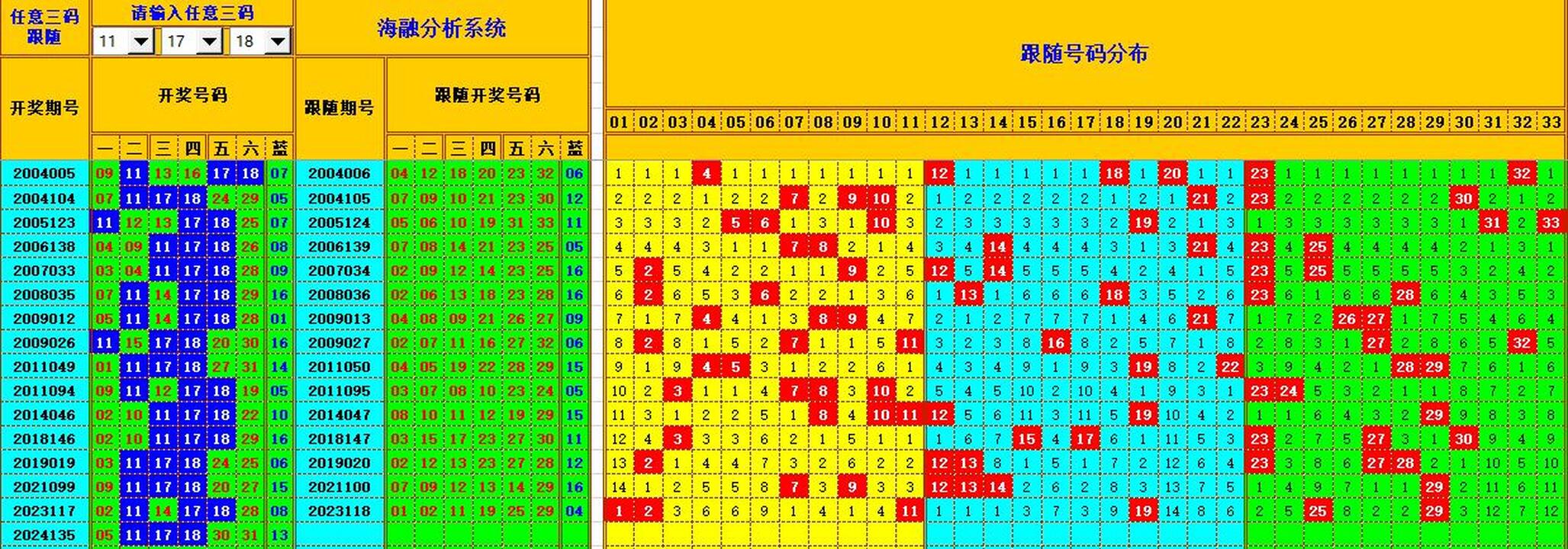 ：495香港彩com海融在双色球第2024136期单挑一码中独蓝