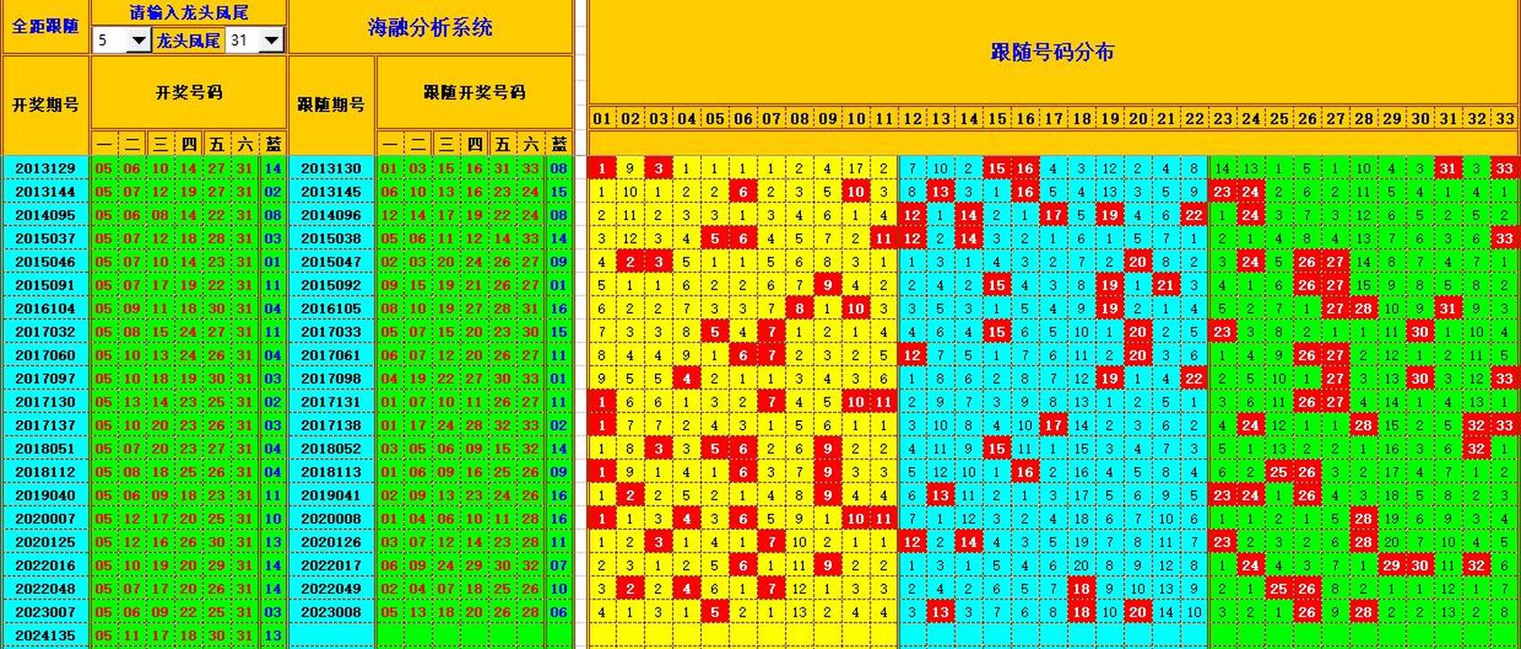 ：495香港彩com海融在双色球第2024136期单挑一码中独蓝
