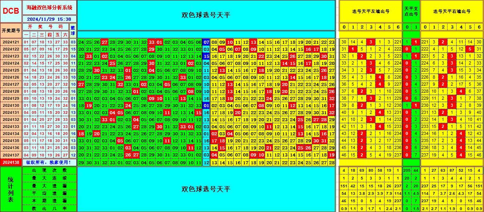 双色球第2024138期海融看图说号之双色遗漏分析(资深达人)