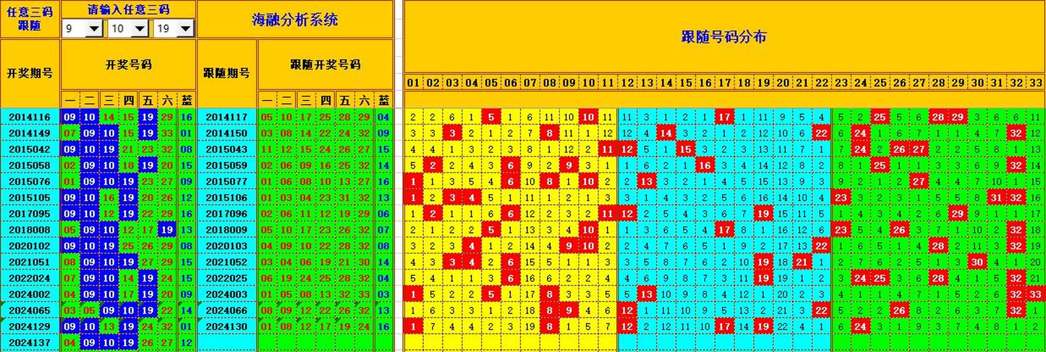 双色球第2024138期海融看图说号之双色遗漏分析(资深达人)