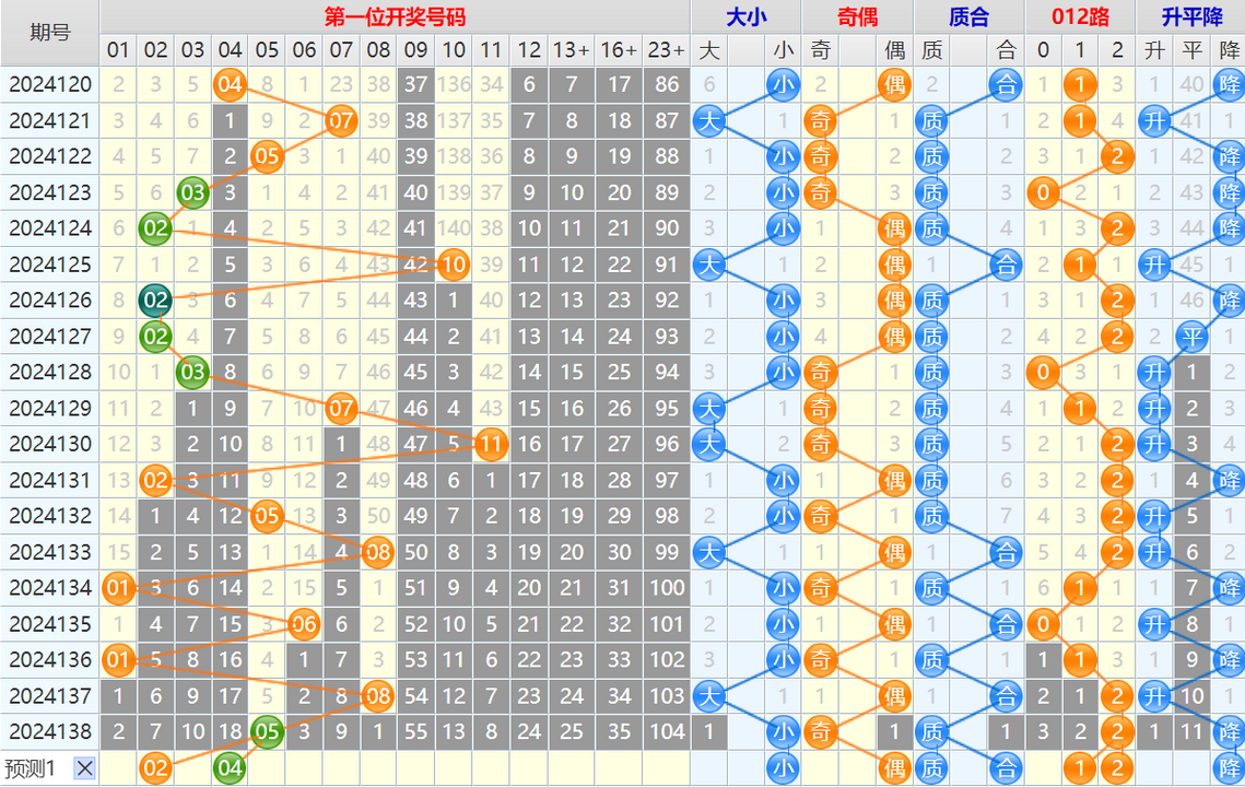 大乐透第24139期4两搏千金看图说话头尾+后区分析