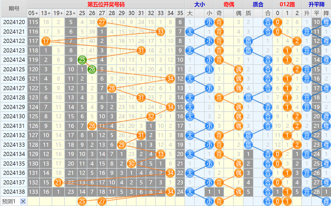 大乐透第24139期4两搏千金看图说话头尾+后区分析