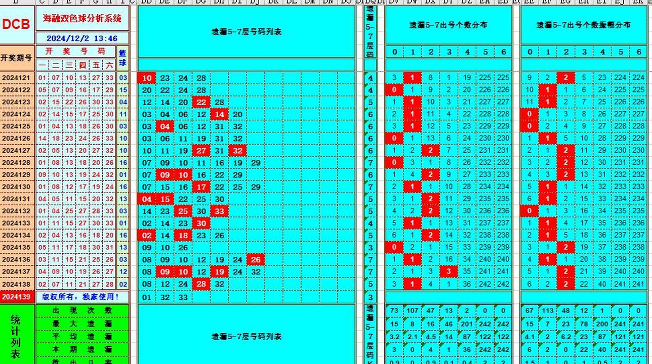 ：495香港彩com海融在双色球第2024140期单挑一码中独蓝