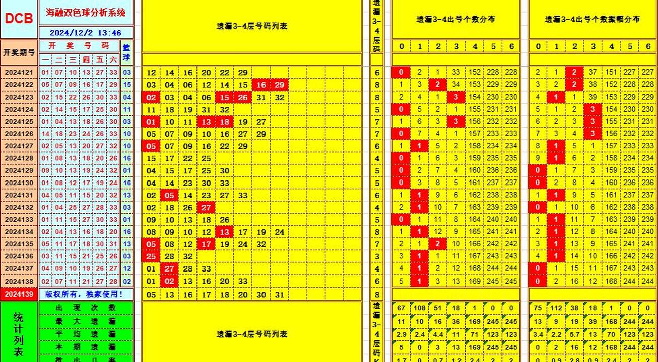 ：495香港彩com海融在双色球第2024140期单挑一码中独蓝