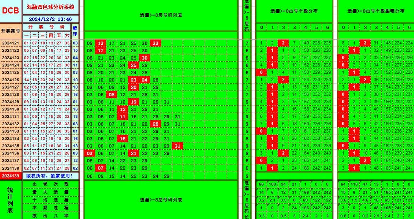 ：495香港彩com海融在双色球第2024140期单挑一码中独蓝