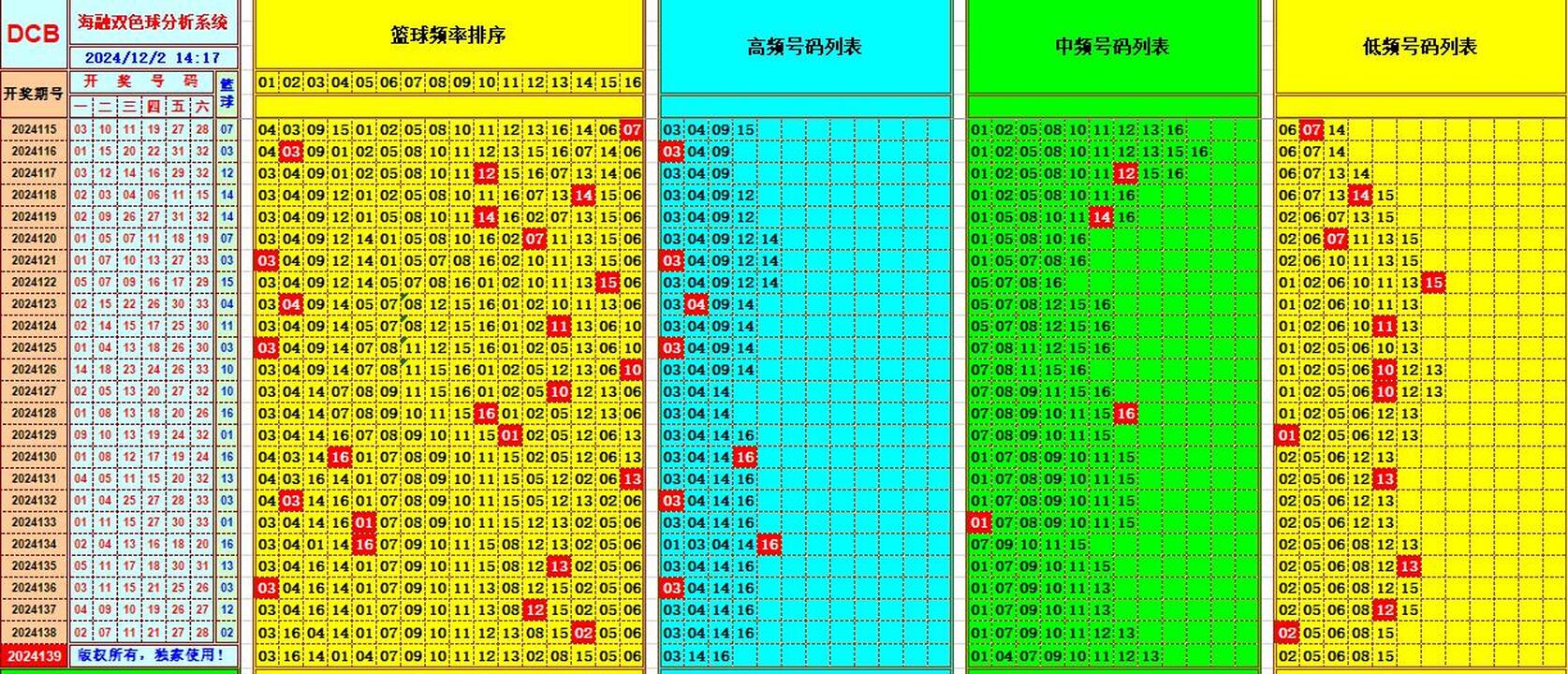 ：495香港彩com海融在双色球第2024140期单挑一码中独蓝