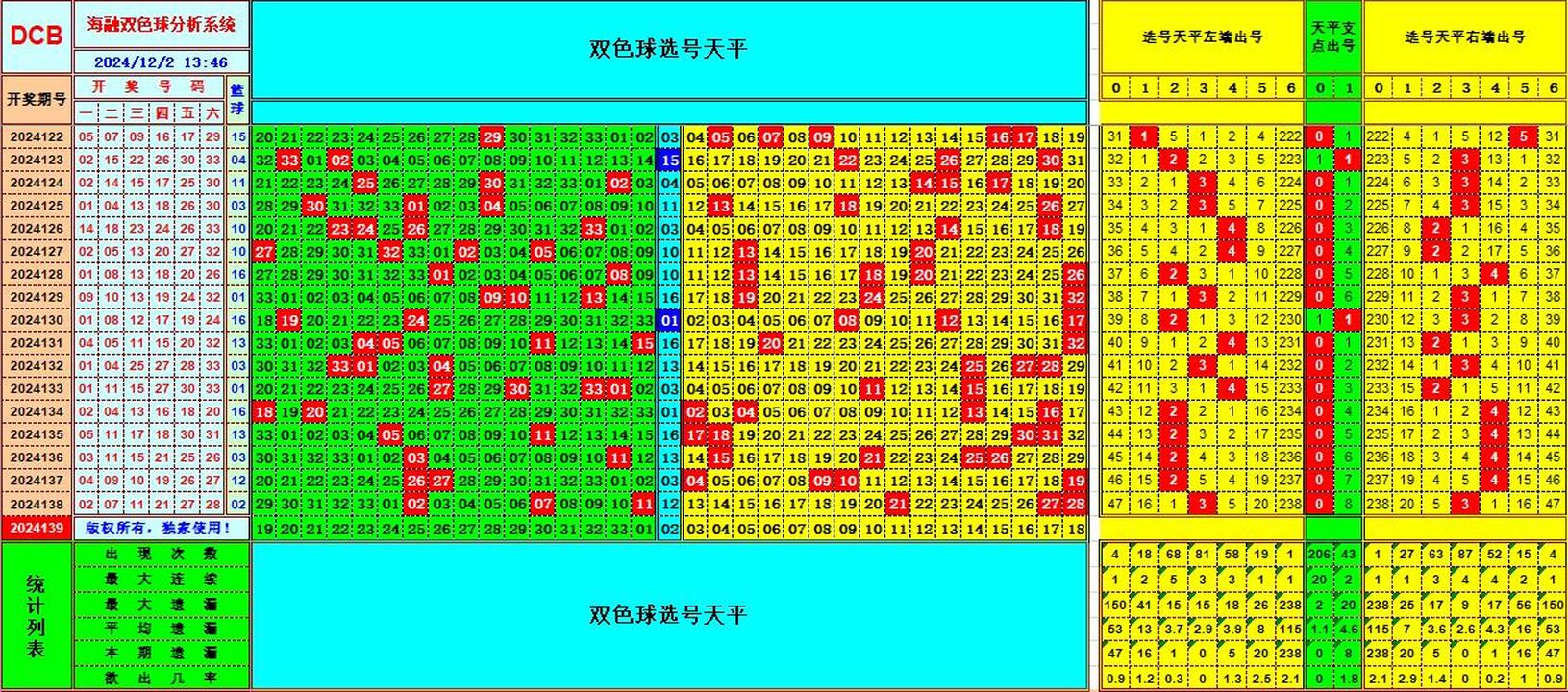 ：495香港彩com海融在双色球第2024140期单挑一码中独蓝
