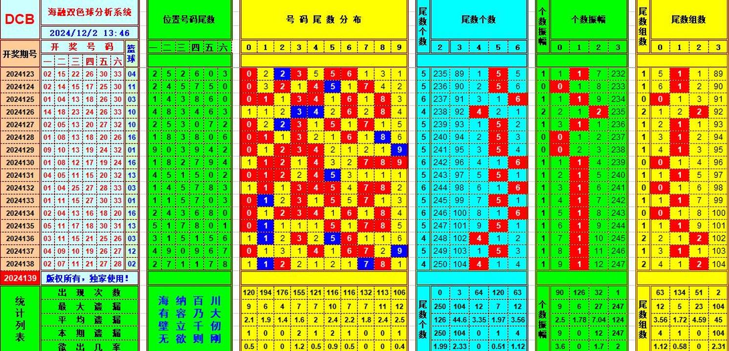 ：495香港彩com海融在双色球第2024140期单挑一码中独蓝