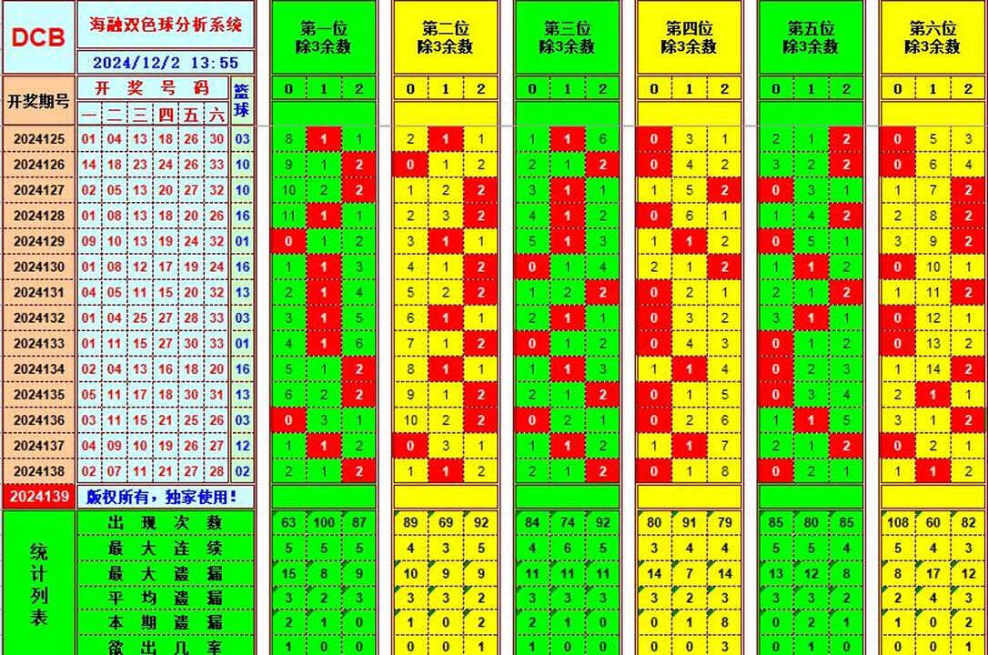 ：495香港彩com海融在双色球第2024140期单挑一码中独蓝