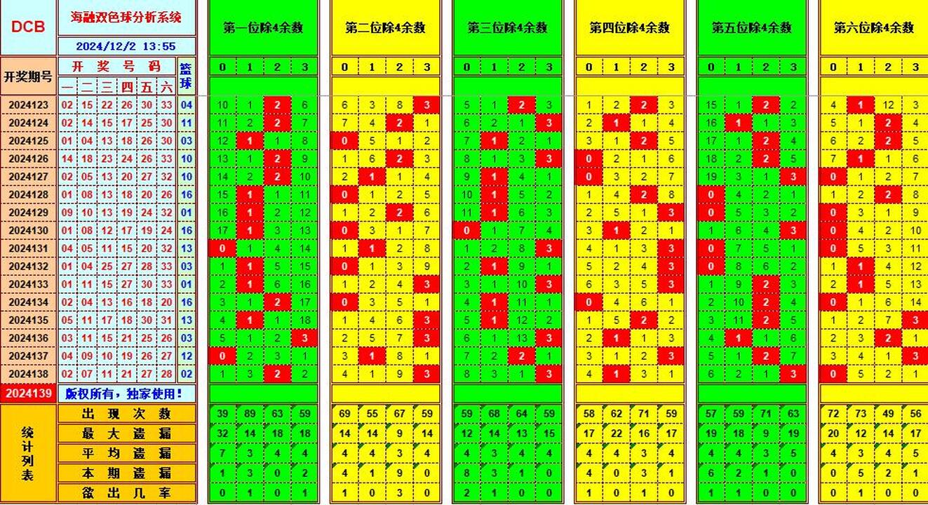 ：495香港彩com海融在双色球第2024140期单挑一码中独蓝