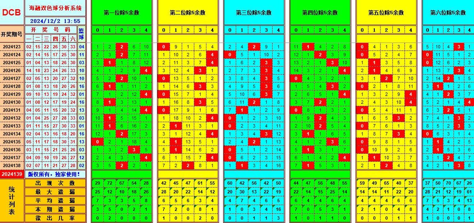 ：495香港彩com海融在双色球第2024140期单挑一码中独蓝