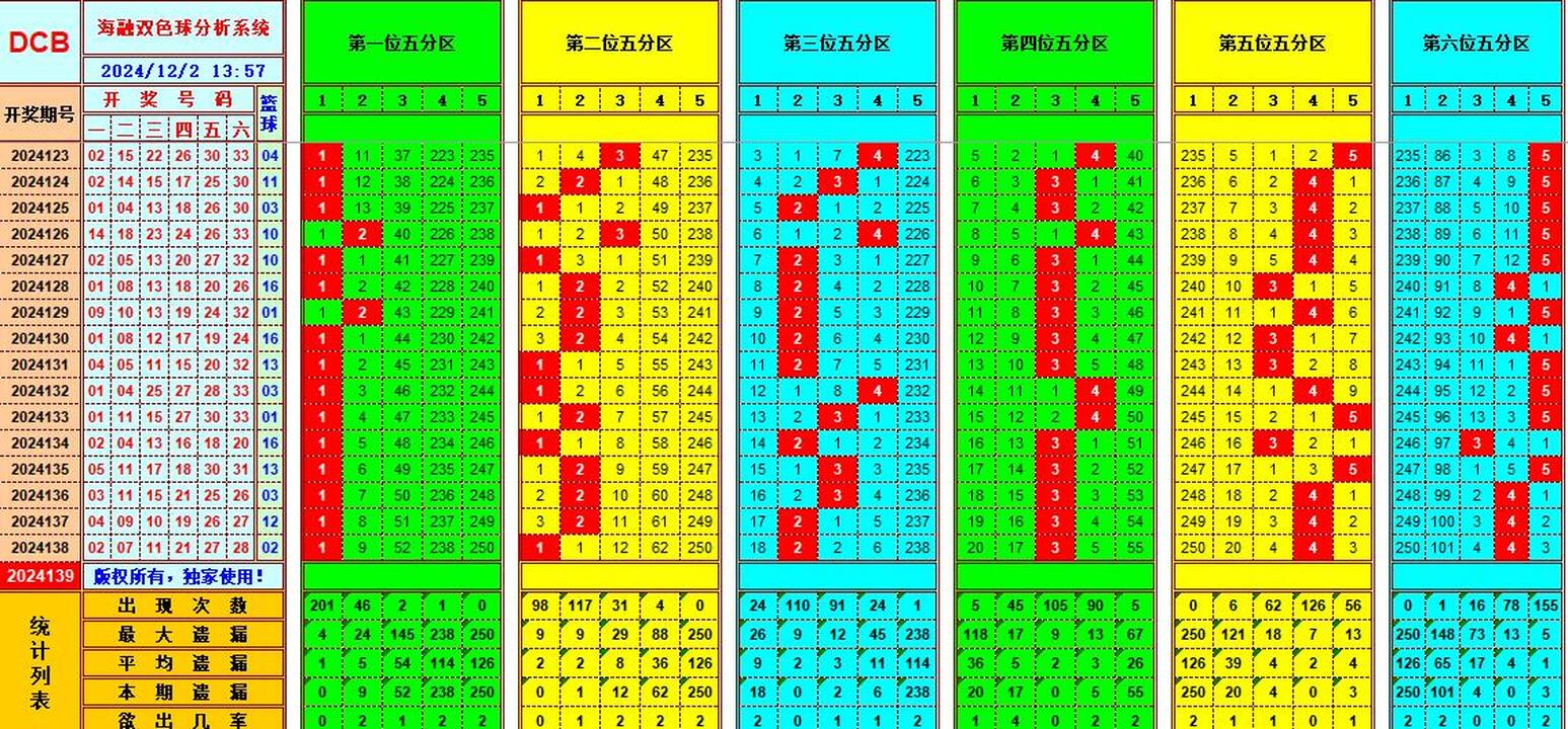 祝贺495香港彩com海融在双色球第2024140期单挑一码中独蓝