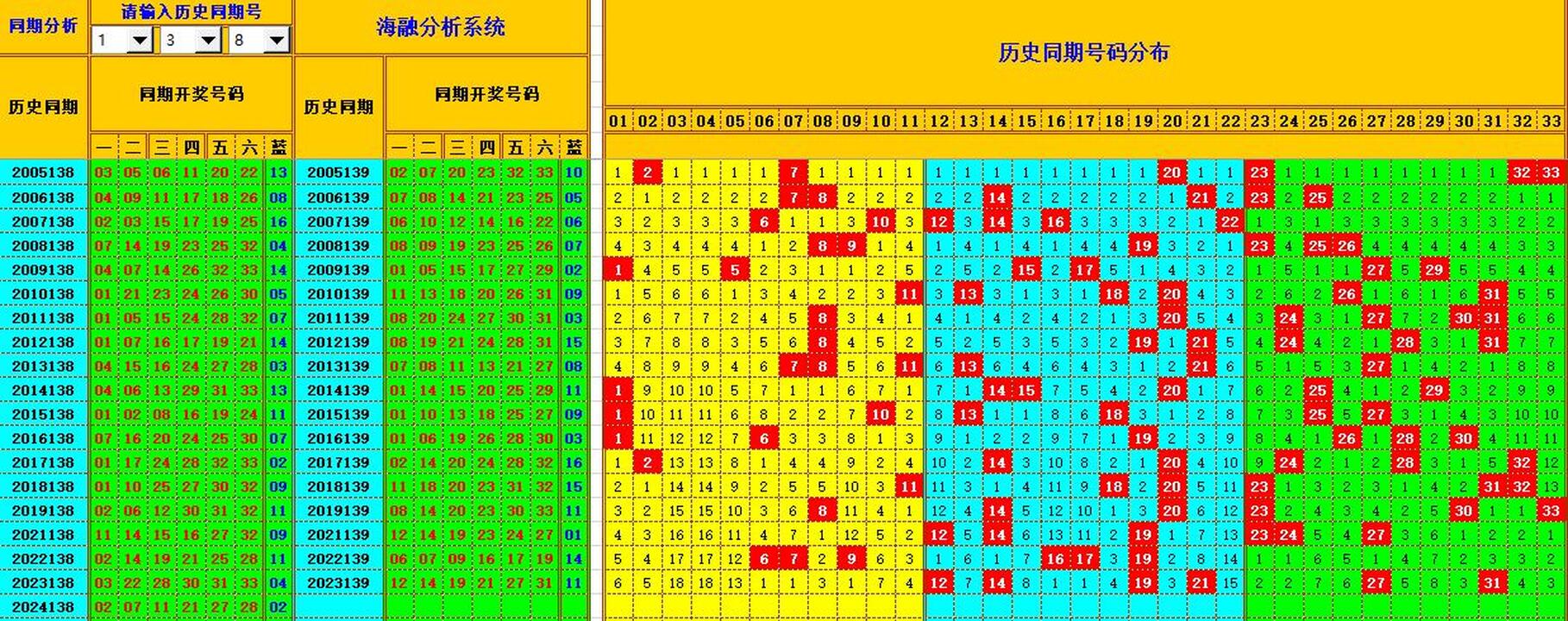 ：495香港彩com海融在双色球第2024140期单挑一码中独蓝