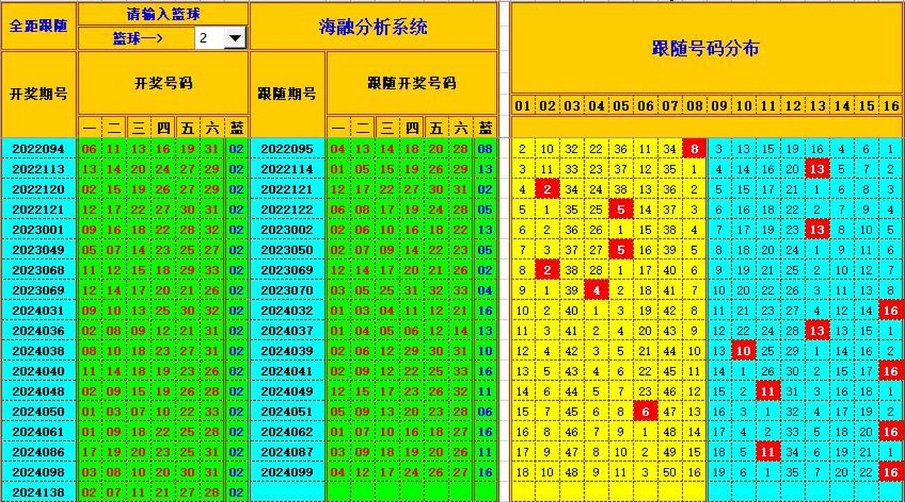 ：495香港彩com海融在双色球第2024140期单挑一码中独蓝