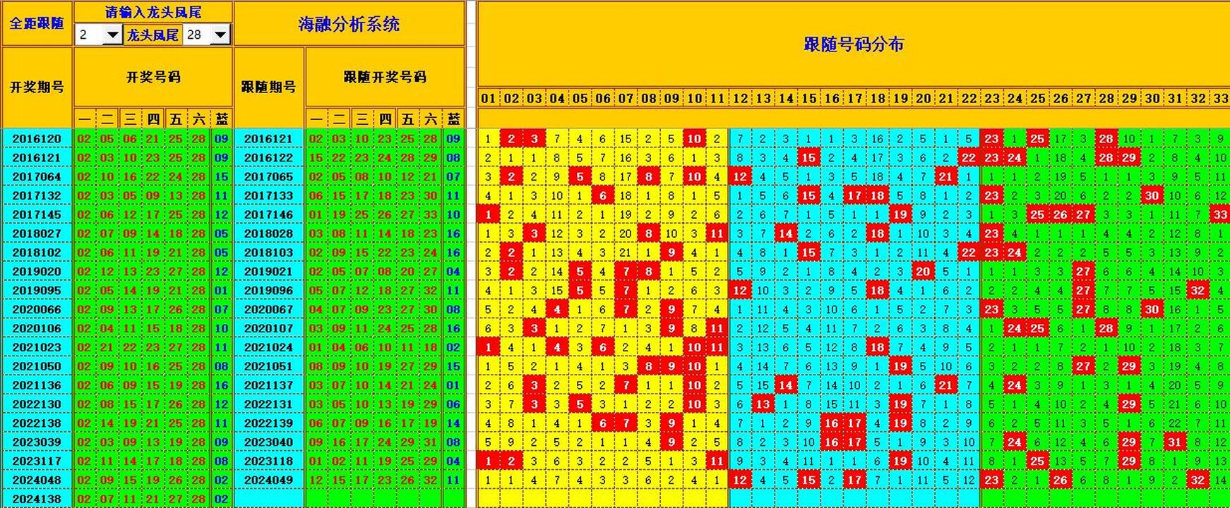 ：495香港彩com海融在双色球第2024140期单挑一码中独蓝