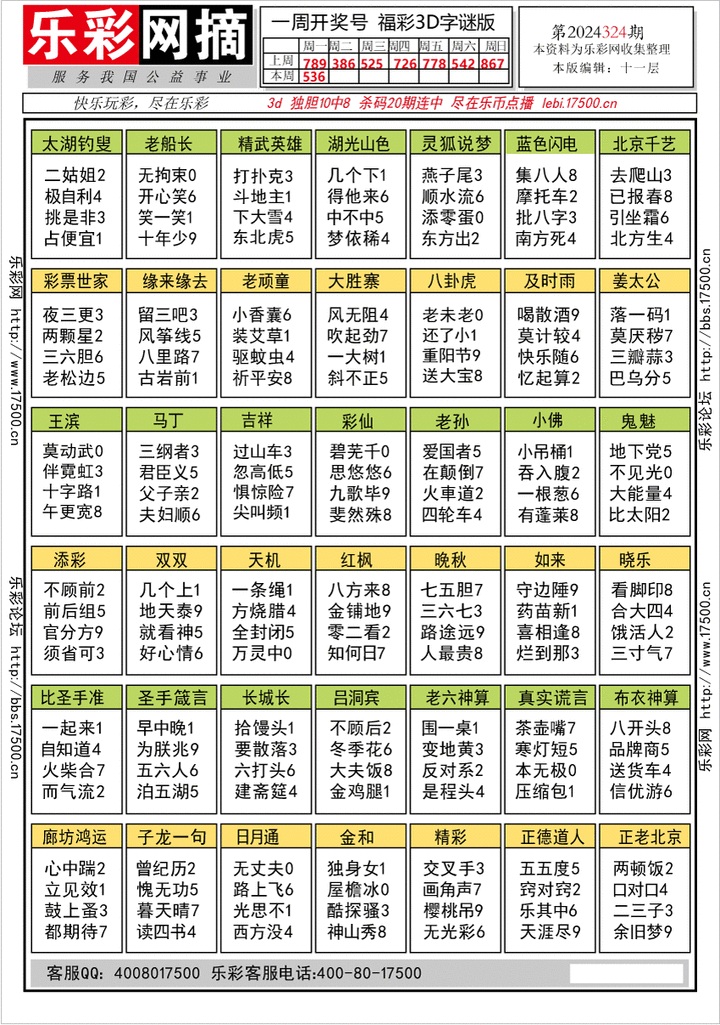 福彩3D第2024324期★字谜总汇★预测版★解太湖