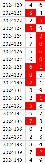 双色球第2024140期qbdu综合分析定位杀号+图表推荐
