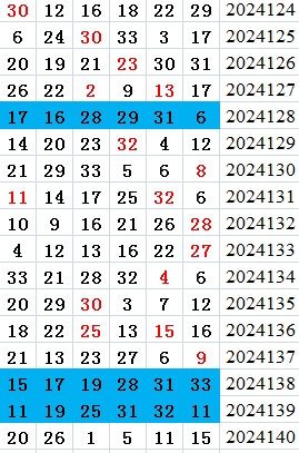 双色球第2024140期qbdu综合分析定位杀号+图表推荐