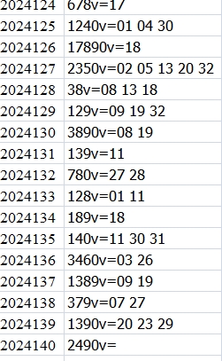 双色球第2024140期qbdu综合分析定位杀号+图表推荐
