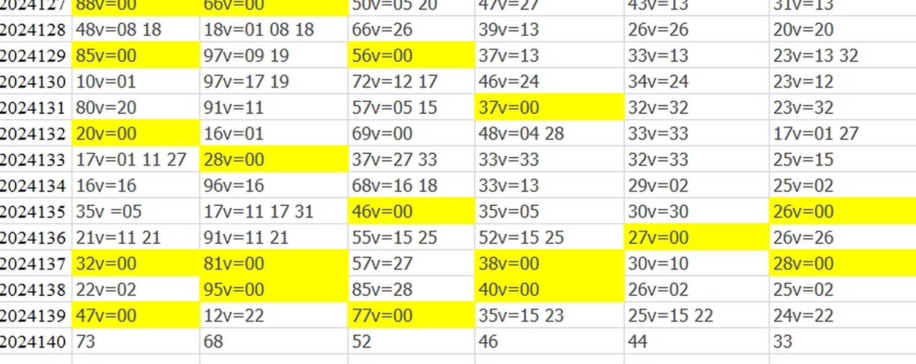 双色球第2024140期qbdu综合分析定位杀号+图表推荐