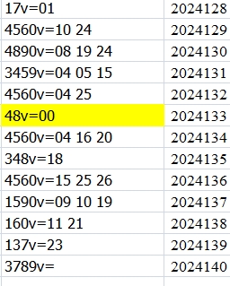 双色球第2024140期qbdu综合分析定位杀号+图表推荐