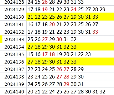 双色球第2024140期qbdu综合分析定位杀号+图表推荐