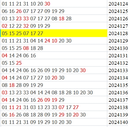 双色球第2024140期qbdu综合分析定位杀号+图表推荐