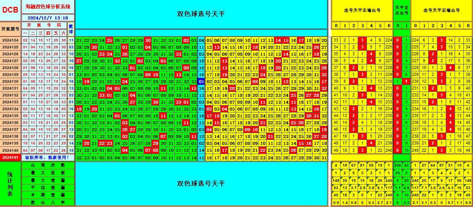 双色球第2024141期海融看图说号之双色遗漏分析(资深达人)