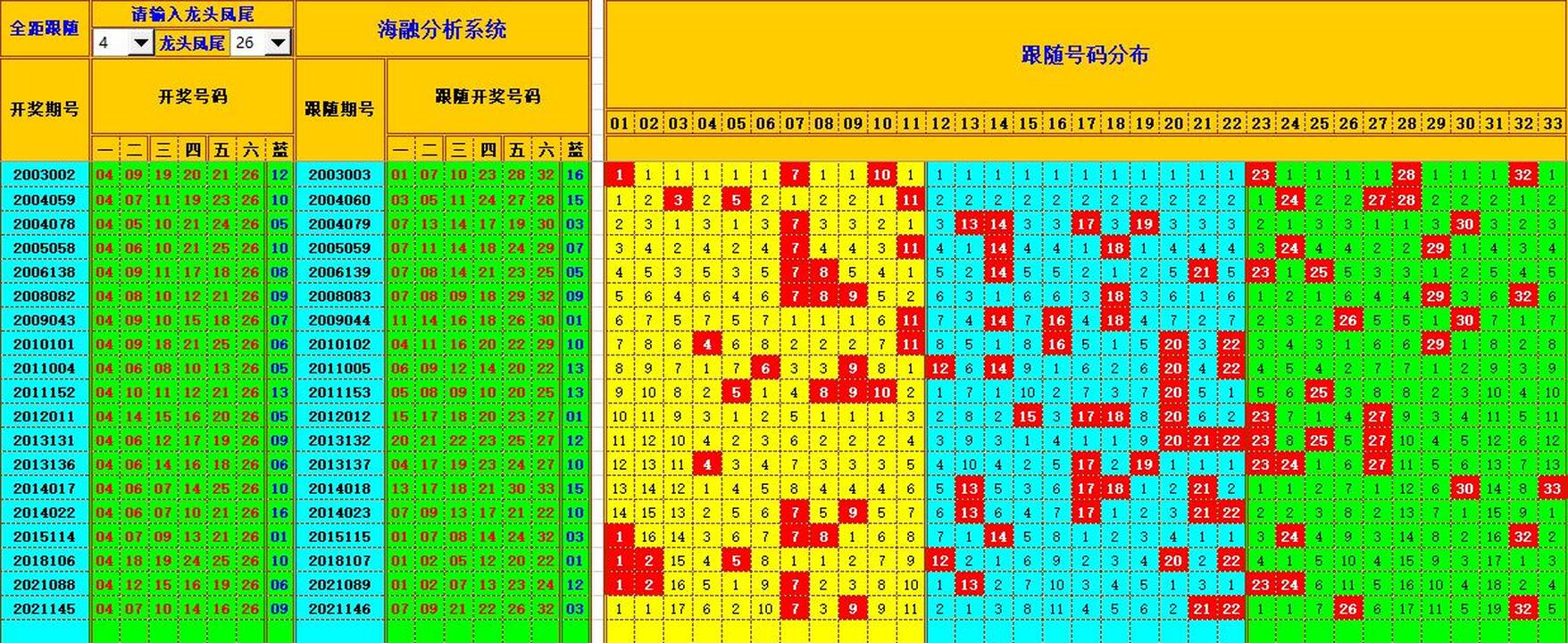 双色球第2024141期海融看图说号之双色遗漏分析(资深达人)