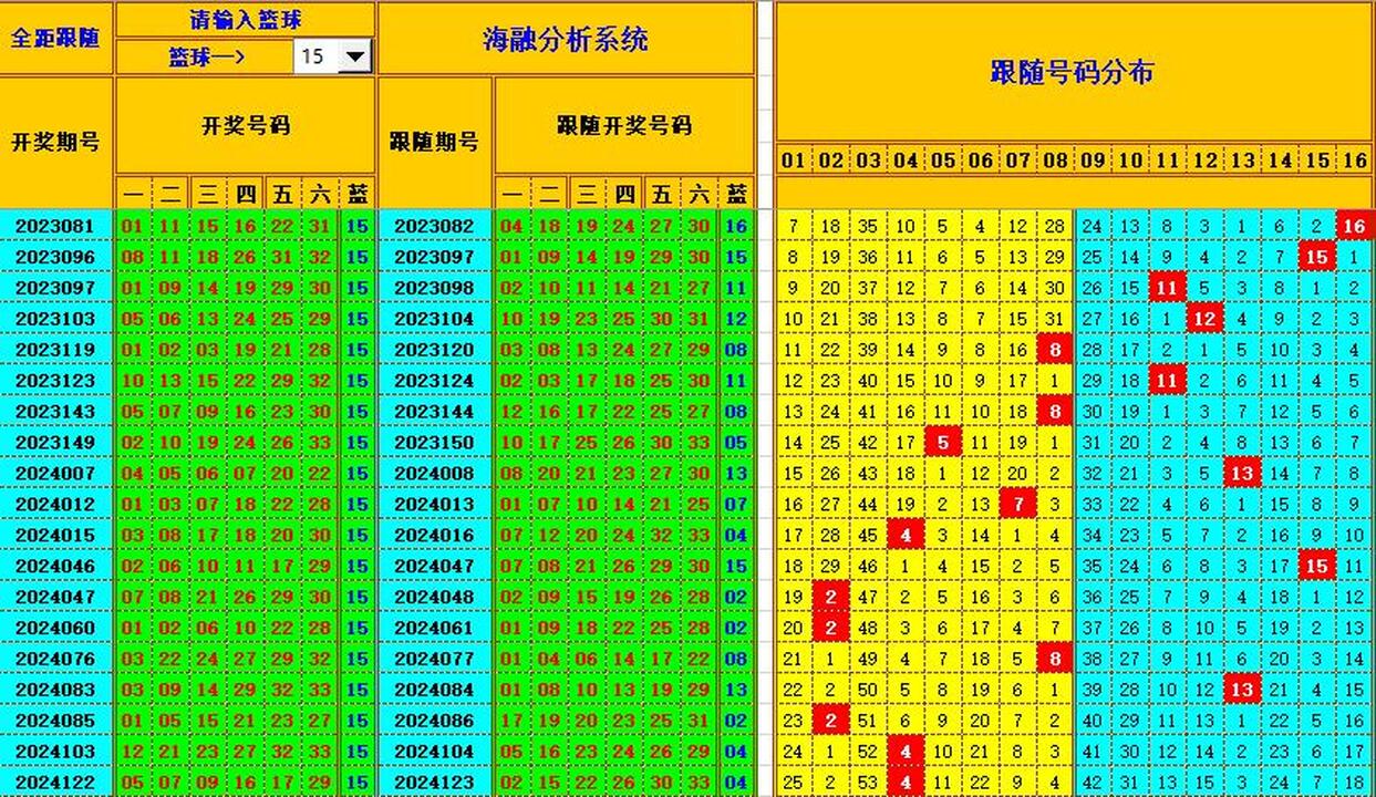 双色球第2024141期海融看图说号之双色遗漏分析(资深达人)