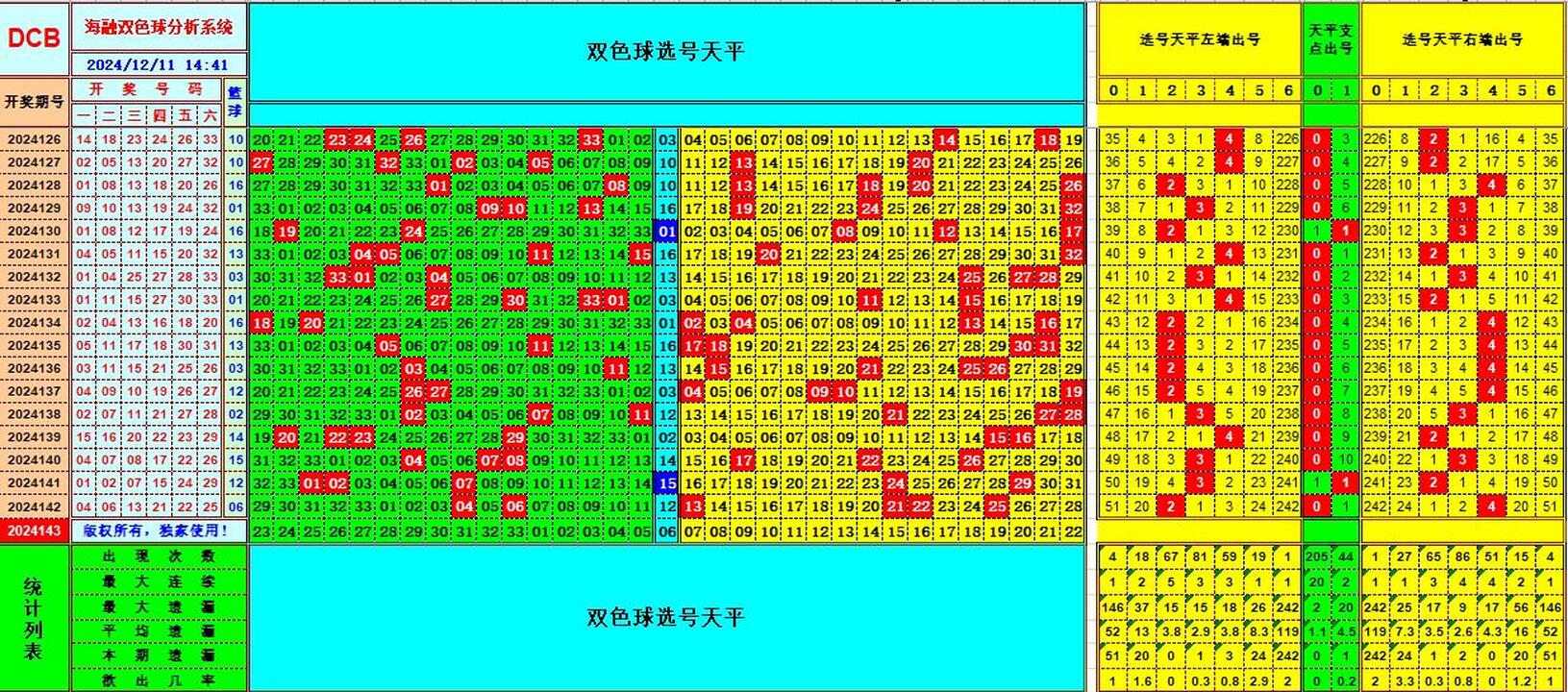 双色球第2024143期海融看图说号之双色遗漏分析(资深达人)