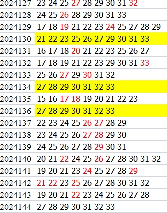双色球第2024144期qbdu综合分析定位杀号+图表推荐