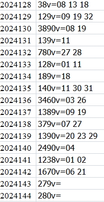 双色球第2024144期qbdu综合分析定位杀号+图表推荐