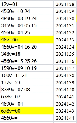 双色球第2024144期qbdu综合分析定位杀号+图表推荐