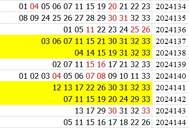 双色球第2024144期qbdu综合分析定位杀号+图表推荐