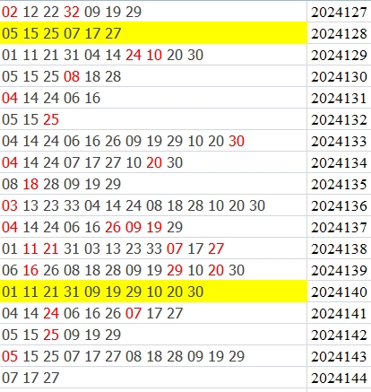双色球第2024144期qbdu综合分析定位杀号+图表推荐