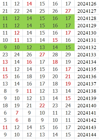 双色球第2024144期qbdu综合分析定位杀号+图表推荐