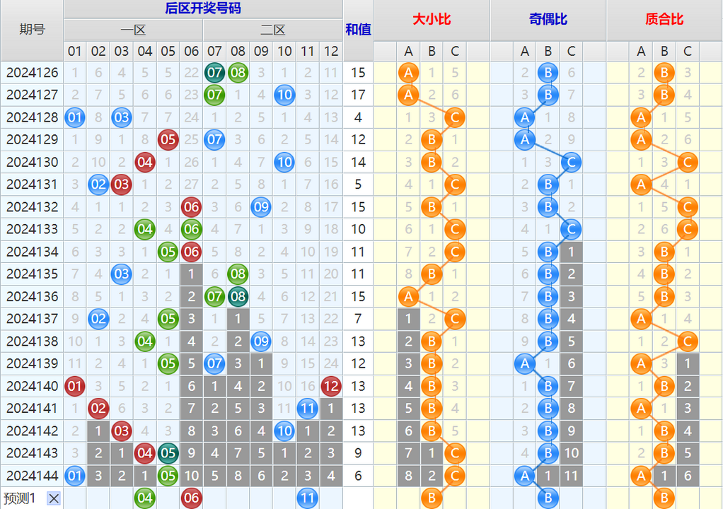 大乐透第24145期4两搏千金看图说话头尾+后区分析
