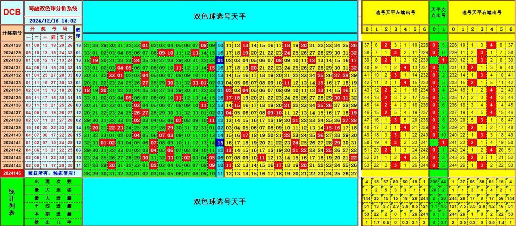 双色球第2024145期海融看图说号之双色遗漏分析(资深达人)