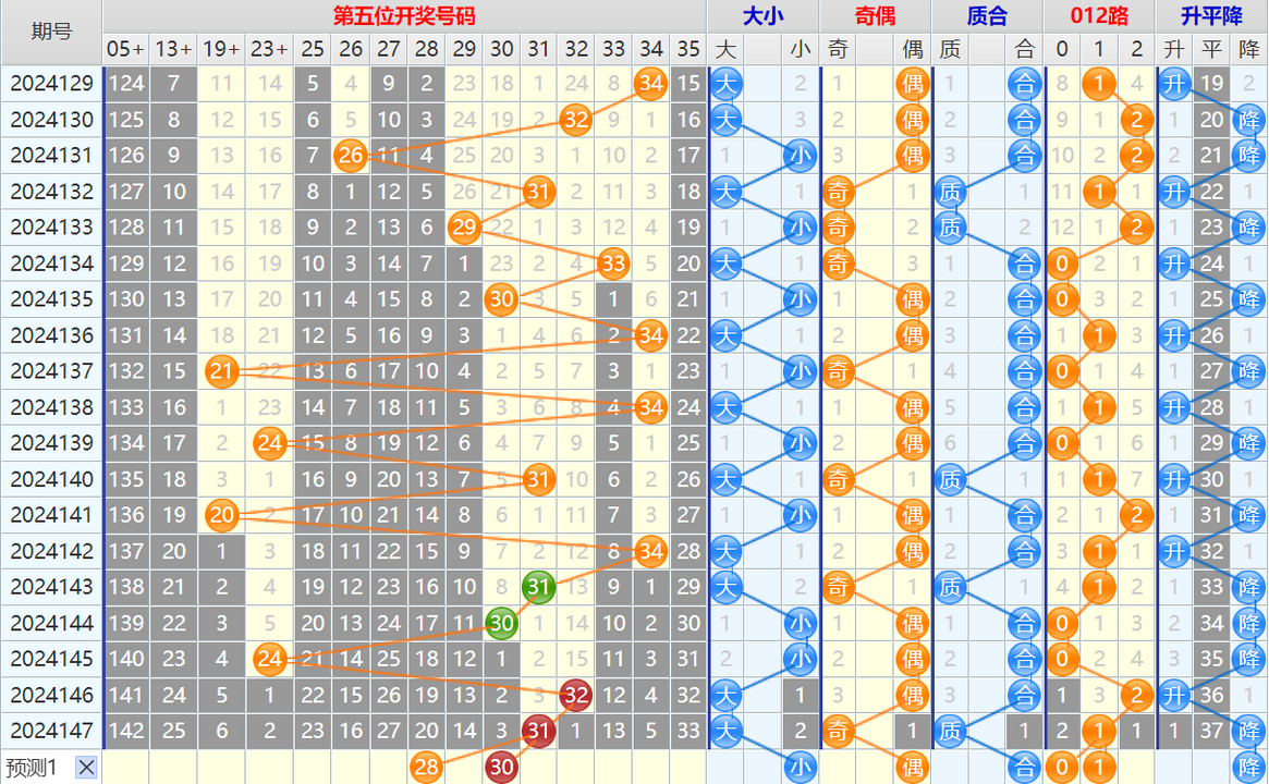 大乐透第24148期4两搏千金看图说话头尾+后区分析