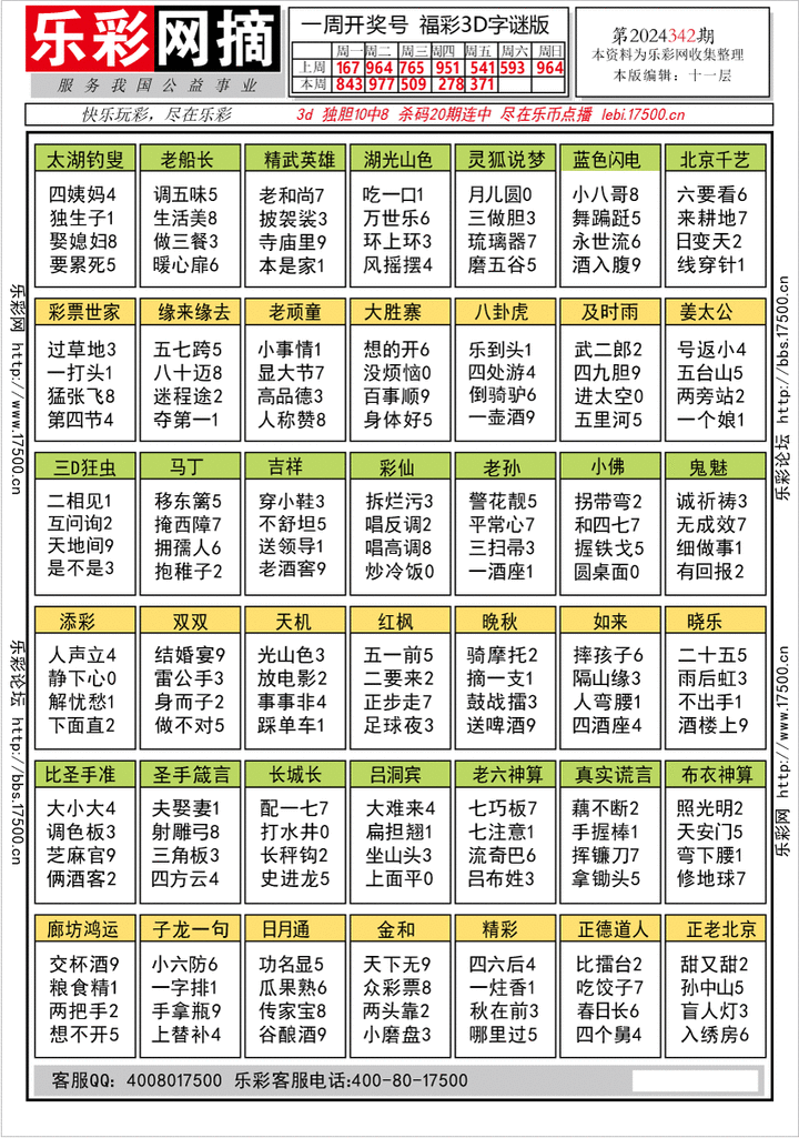 福彩3D第2024342期★字谜总汇★解太湖★预测 