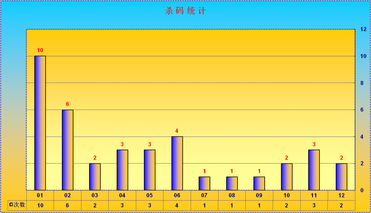 附件: 2929046