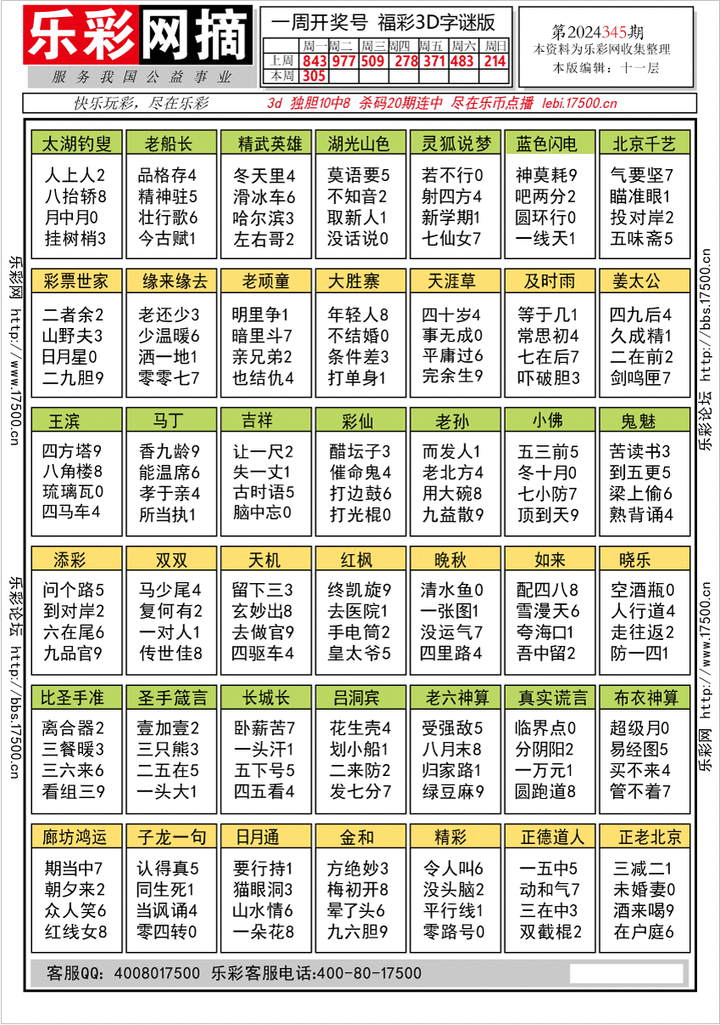 福彩3D第2024345期★字谜总汇★解太湖★预测 